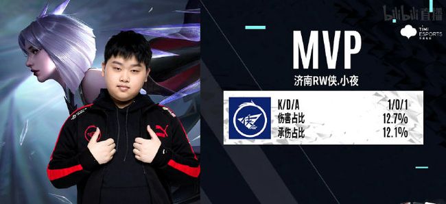 护为他创造